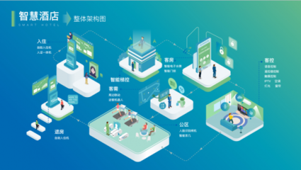 云知聲攜手世茂集團打造人工智能雙創服務平臺，助推房地產全產業鏈智慧進化