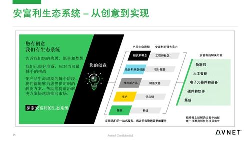 從概念到產(chǎn)品 安富利做人工智能落地踐行者