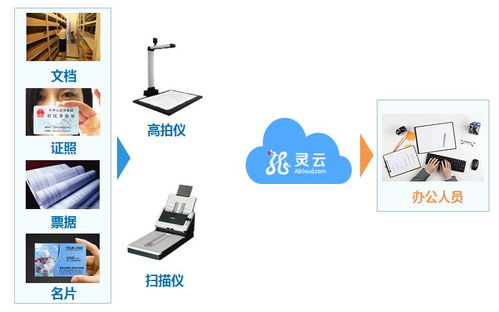 靈云人工智能服務(wù)金融 創(chuàng)新金融業(yè)務(wù)模式