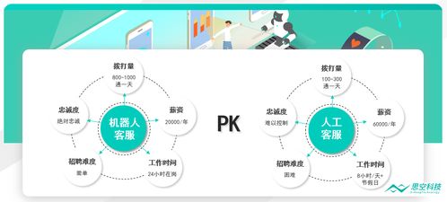 賦能企業(yè)溝通 思空科技以人性化智能客服構(gòu)建智能化服務(wù)新體驗(yàn)