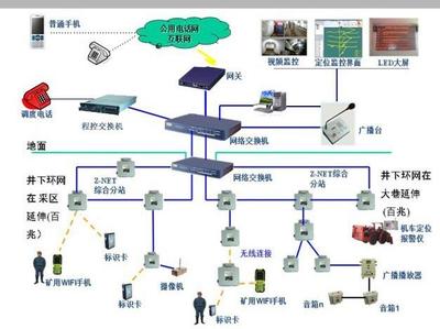 無人雙向礦卡車 通信技術(shù)助力雄安新區(qū)建設的新引擎