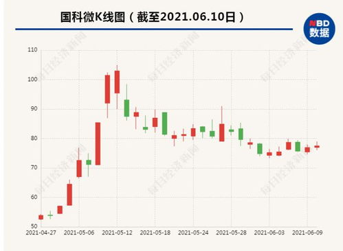 突發(fā)利空引爆市場(chǎng) 140億芯片股遭國(guó)家隊(duì)減持，1.5萬(wàn)股東與網(wǎng)友的忐忑時(shí)刻